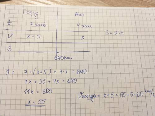 Задача.За 7 часов езды на поезде и 4 часа езды на автомобиле турист проехал 640 км.Какова скорость п