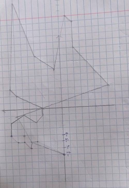 Начертите в тетради или на листочке в клетку координатную плоскость и построите в ней фигуру по точк