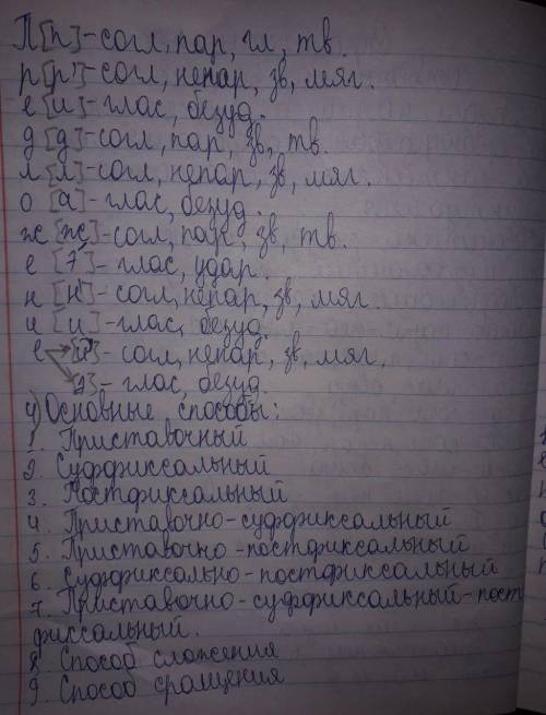 Упражнение 477. ответьте на во выполните задания.1. Какие разделы науки о языке вы знаете? Запишите