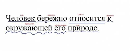 Человек бережно относится к окружающей его природе,синтаксический разбор