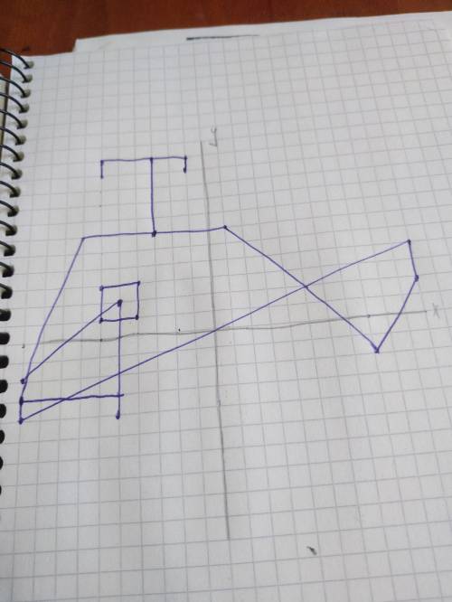 Начертите координатную плоскую, кит 1) (-10;-4), (-10;-3), (-7;6), (1;6), (8;-2), (11;2), (11:-4), (