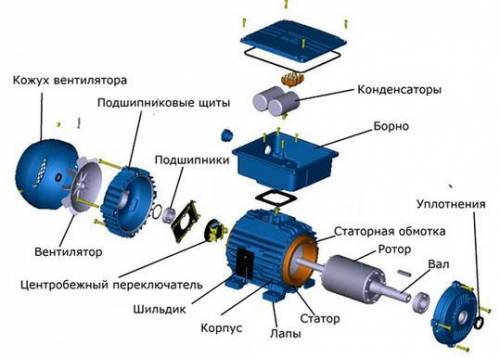 Как устроен электрический двигатель​