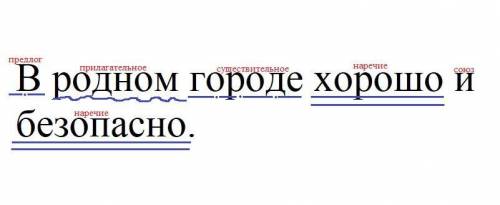 по падежам словосочетания «родной город». Составьте предложение с данным словосочетанием и разберите