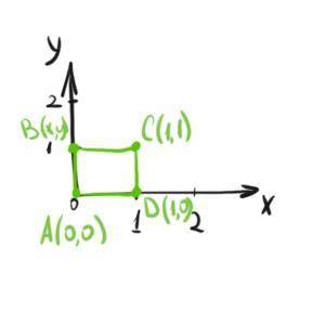 Известно, что точки A, B, C и D — вершины прямоугольника. Дано: A(0;0); C(1;1); D(1;0) Определи коор