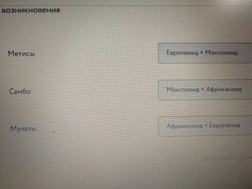 Переходные расы. Установите соответствие между переходной расой и образом ее возникновения. Метисы;