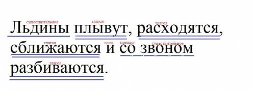 Синтаксический разбор предложения+схема:Льдины плывут, расходятся, сближаются и со звоном разбиваютс