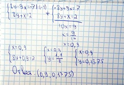 Реши методом алгебраического сложения систему уравнений. {8y-9x=-7 8y+x=2 ответ: x=?, y=? (при необх