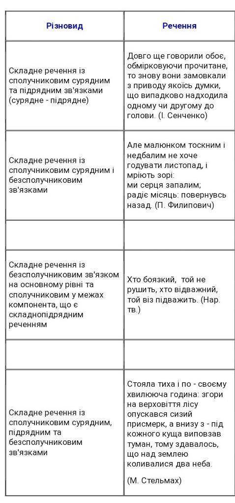 5 речень складних з різними видами зв’язку