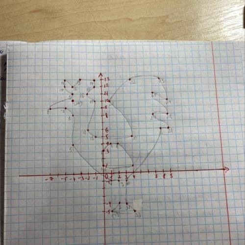 Здравствуйте Нарисовать рисунок ,,Петух” на листочке в клетку по данным координатам: (1; -5), (2; -4