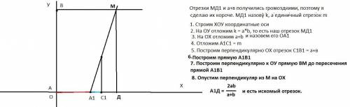 с задачей на построение. Даны отрезки a и b. Используя только циркуль и линейку постройте отрезок