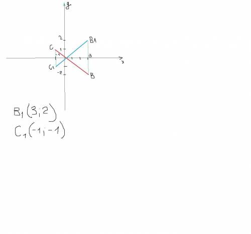 Постройте на координатной плоскости отрезок ВС, где В(3; –2), С(–1; 1). Постройте отрезок, симметрич