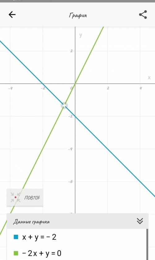 графиков установите сколько решений имеет систему уравнений икс плюс игрек равно минус два и минус д