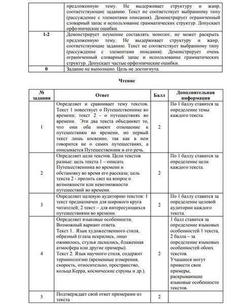 Задание 1. Чтение. 1. Прочитайте тексты, выполните задание. Текст 1 Путешественник по Времени (буд