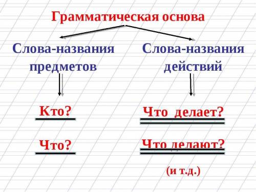 Теперь повсюду можно слышать, что голубей надо беречь. Грамматическая основа.