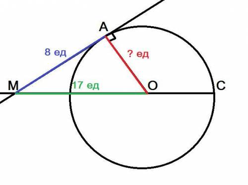 Дана окружность с центром о ма касательная мс секущая ма=8 мо=17. найдите радиус окружности.