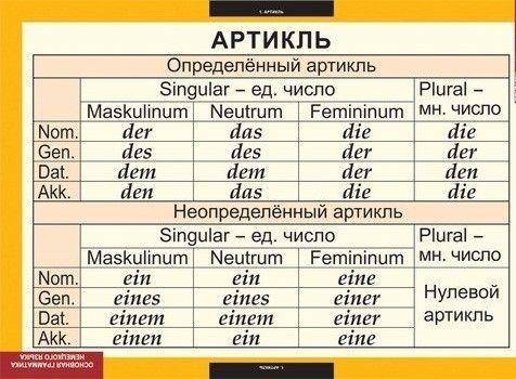 Поставьте существительные, стоящие в скобках, в дательном падеже. 1) Er spricht mit (der Lehrer). 2)