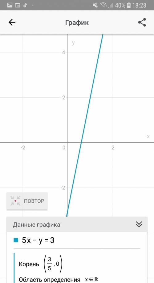 решить! Построить график уравнения 5х – у = 3