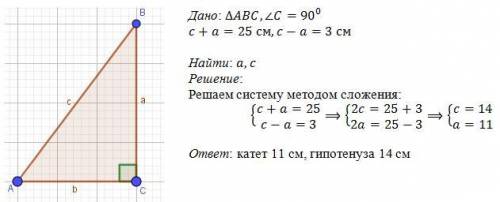 Сумма гипотенузы и катета прямоугольного треугольника равна 25см, а их разность равна 3. найдите гип