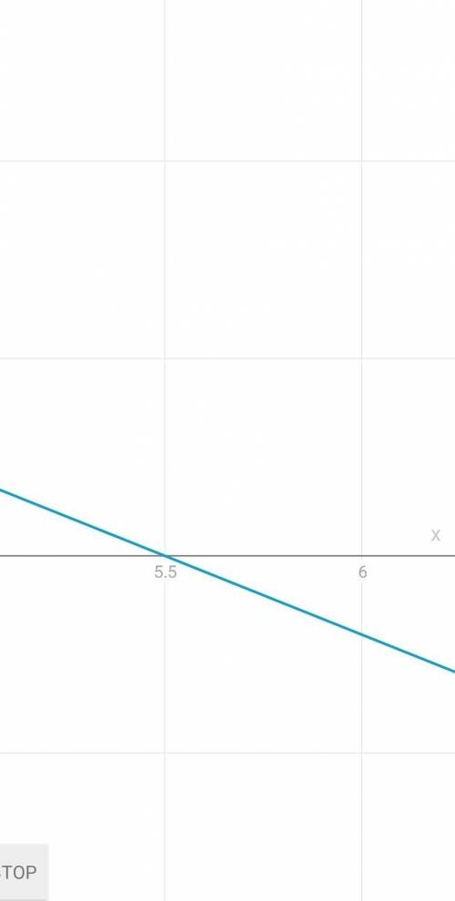 8. Постройте график линейного уравнения 2x+5y=11.