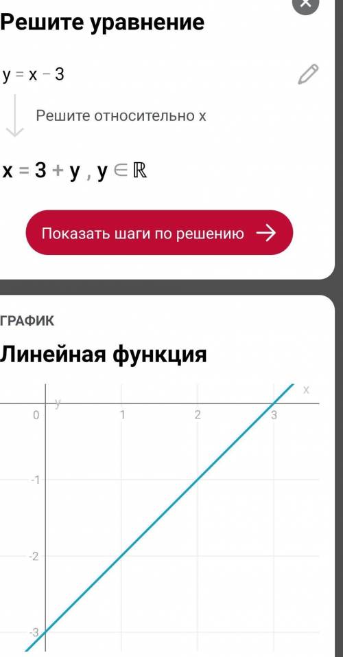 Умоляю люди памагите решить неочень зложно єсли можна рисунком вислати віришити: Побудуй графік функ