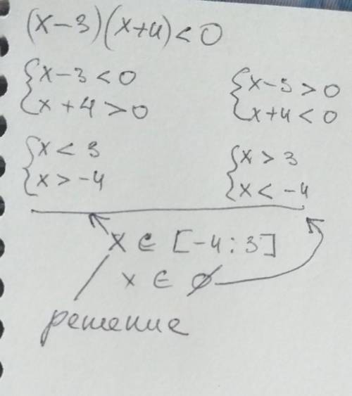 Решите неравенство по шагам.(х-3)(х+4)<0​