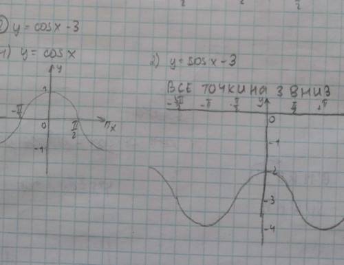 Y=sinx + 2 y= cosx - 3 решение со всеми графиками