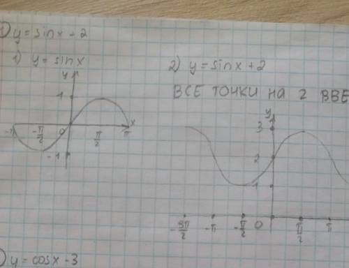 Y=sinx + 2 y= cosx - 3 решение со всеми графиками