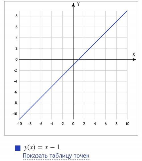 Б ) постройте график функции y= x2+2x-3 / x+3