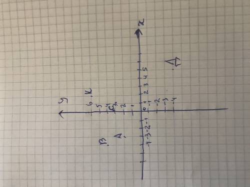 познач на координатній площині точки: А(-3;-2), В(-4;4),С(0;3), К(2;6),Д(5;-4)