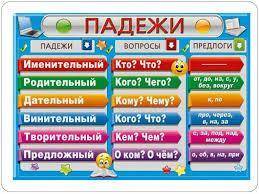 3. определи склонение и падеж существительных к бродяге для жизни к сирени без нефти с великаном от