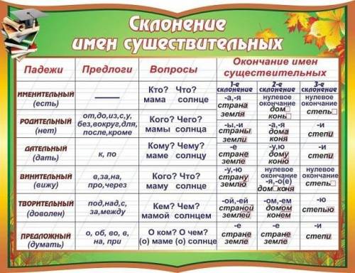 3. определи склонение и падеж существительных к бродяге для жизни к сирени без нефти с великаном от