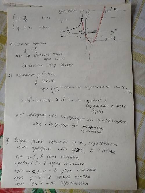 желательно с объяснением ,чтобы потом таких во не возникало Построить график функции и определить ,п