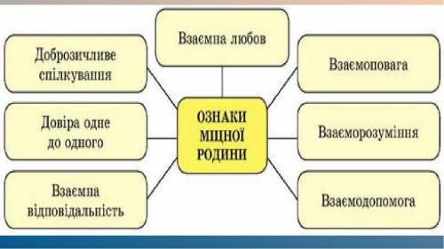 1. Із поданого переліку випадків оберіть ті, коли ВІЛ-інфекція передається: а) статевим шляхом при н