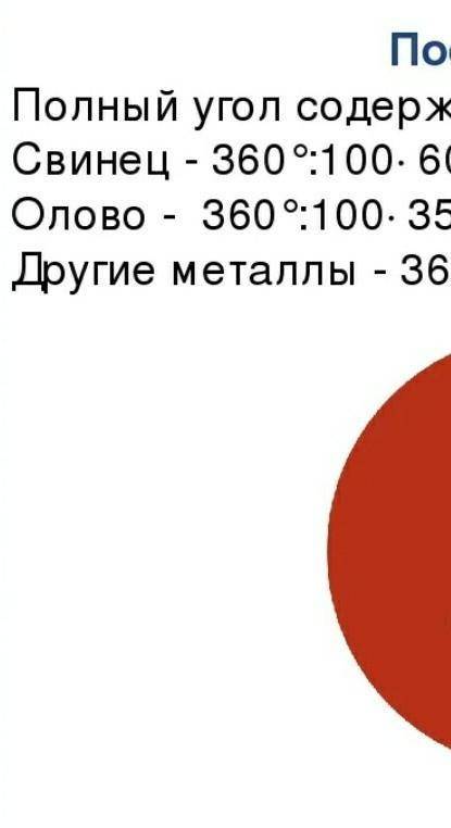 Сплав содержит 35% свинца, 60% олова и 5% других металлов. Постройте круговую диаграмму.