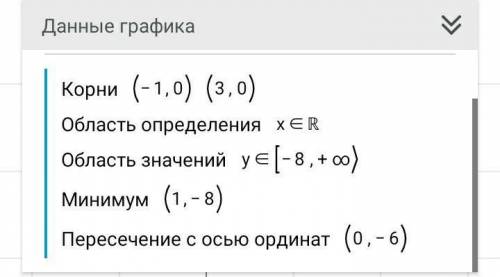 Построить и прочитать график функции у= 2х^2-4х-6