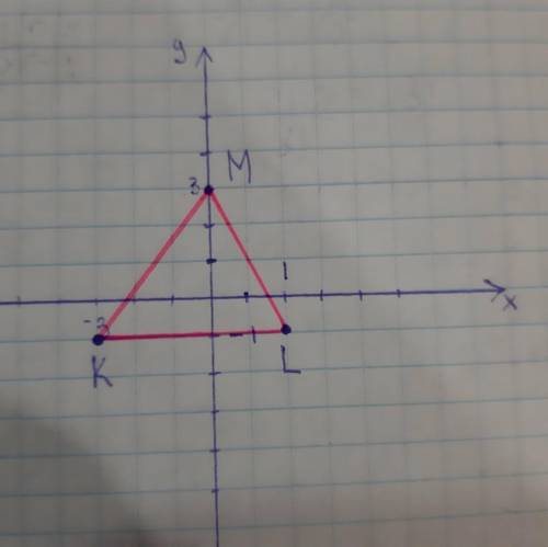 На координатній площині накреслити трикутник KLM, якщо KL (-3;-1),L (1;-1), M (0;3)