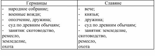 ответить на во Какие государства и народы были соседями Римской империи? 2. Какие известные вам наро