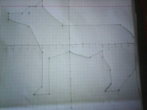 координатная плоскость.1) (- 9; 5), (- 7; 5), (- 6; 6), (- 5; 6), (- 4; 7), (- 4; 6), (- 1; 3), (8;