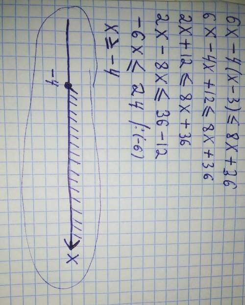 На каком из рисунков изображено множество решений неравенства 6х-4(х-3)≤8х+36?​