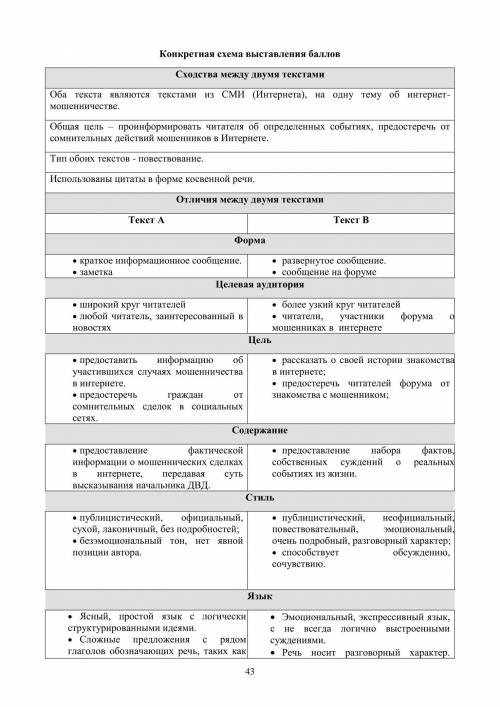 Мне уже было не до романтики - надо гасить кредиты.На сайте Романтический мошенник он так многолик