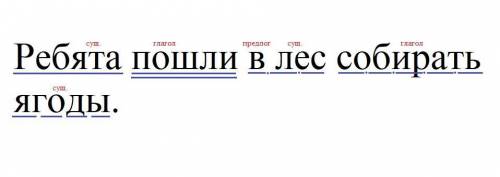 Ребята пошли в лес собирать ягоды Сделать синтаксичесский разбор.