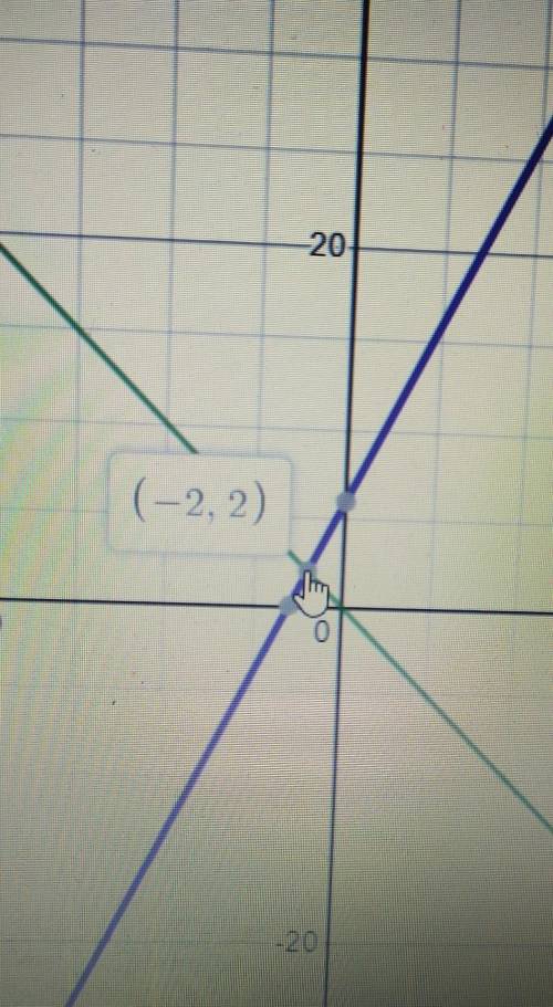 Решите систему уравнений графически плз x+y=0 и 2x-y=-6​