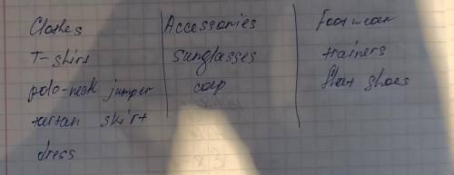 A) In one minute write as many words as possible underthe headings: CLOTHES - ACCESSORIES - FOOTWEAR