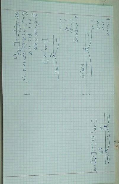 Решить неравенство методом интервалов 1)х^2-1≤0 2) х^2 -5х≥0 3)-х^2+5х ОЧЕНЬ