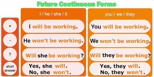 Read these sentences and choose the right variant.Where will be you driving to at three o'clock next