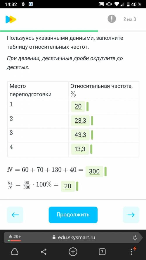 1. Определите частоту повторений Подсчитывая число заданий, верно выполненных восьмиклассниками в ит