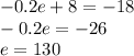 -0.2e+8=-18\\-0.2e=-26\\e=130