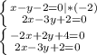 \left \{ {{x-y-2=0} |*(-2) \atop {2x-3y+2=0}} \right. \\\left \{ {{-2x+2y+4=0} \atop {2x-3y+2=0}} \right. \\