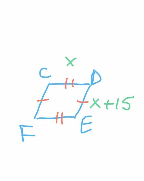 Периметр паралелограма CDEF = 110 см знайти сторони другої сторони паралелограма якщо сторона CD= на