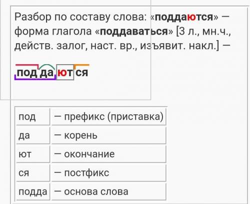 Разбири слово по составу поддаются ​